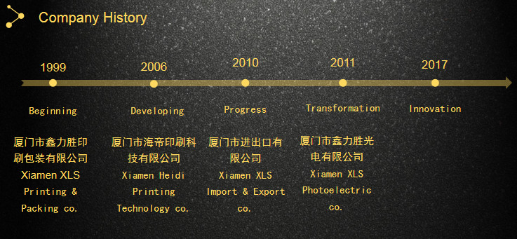 Cina Xiamen XinLiSheng Enterprise (I/E) Co.,Ltd Profil Perusahaan